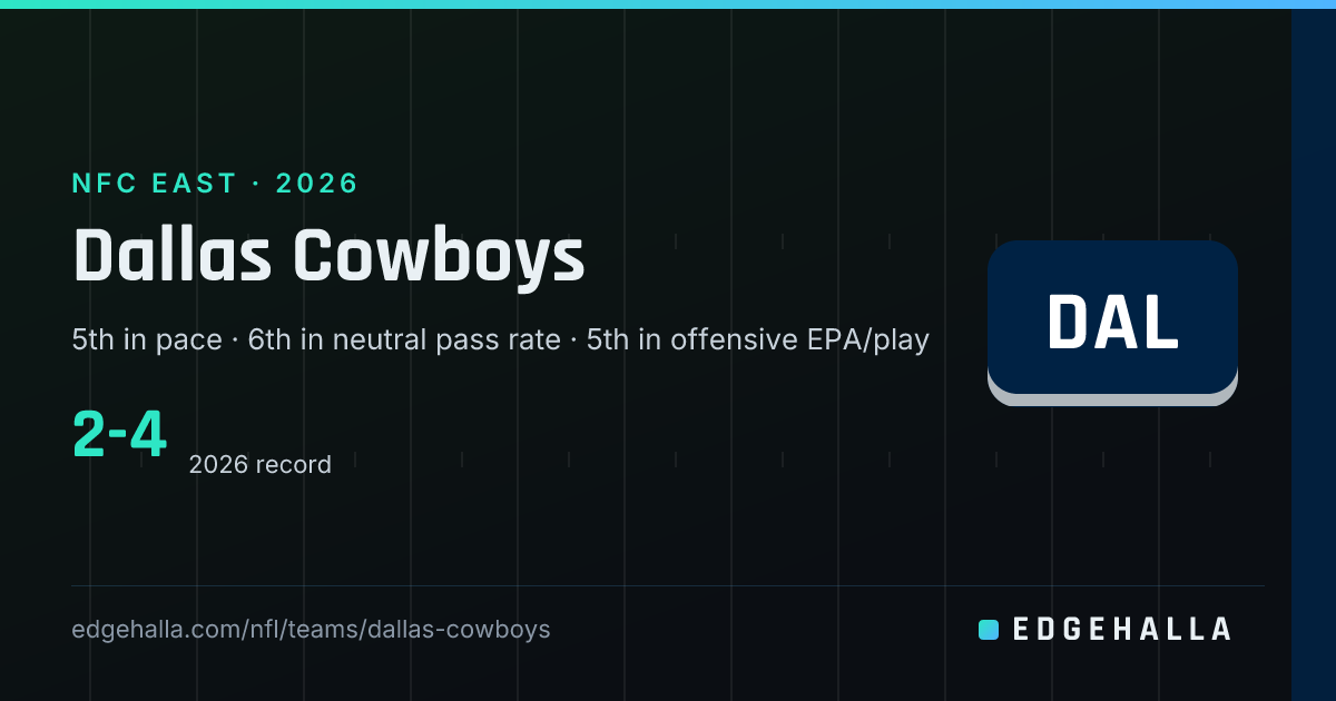 Dallas Cowboys Depth Chart, Target Share and Fantasy Outlook 2026 ...
