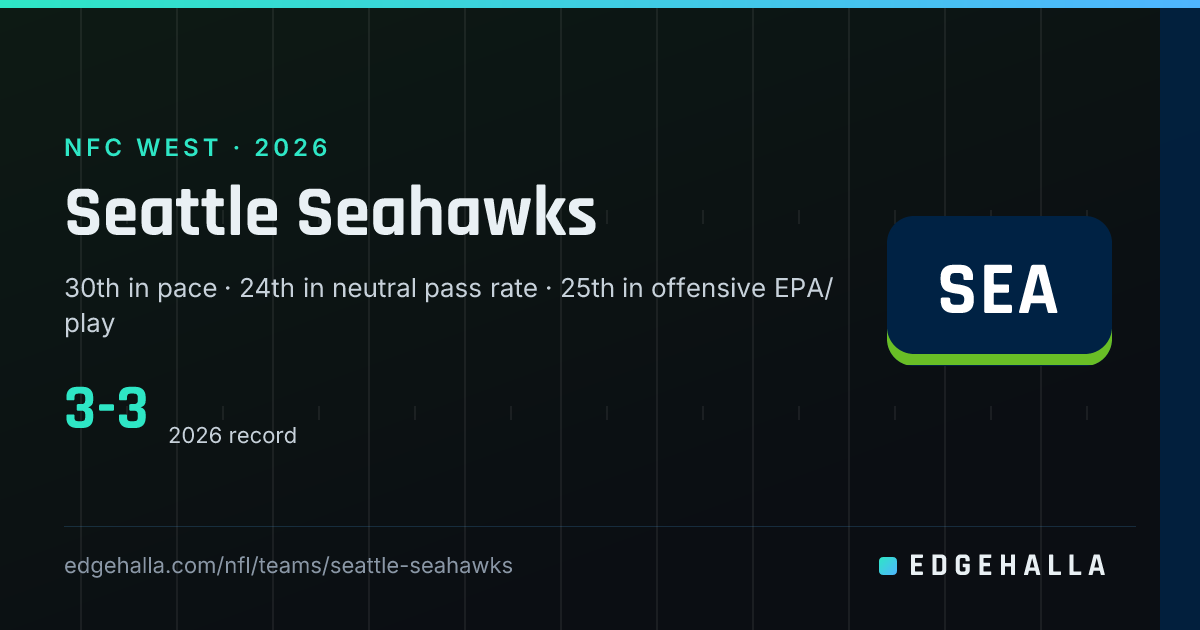 Seattle Seahawks Depth Chart, Target Share and Fantasy Outlook 2026 ...