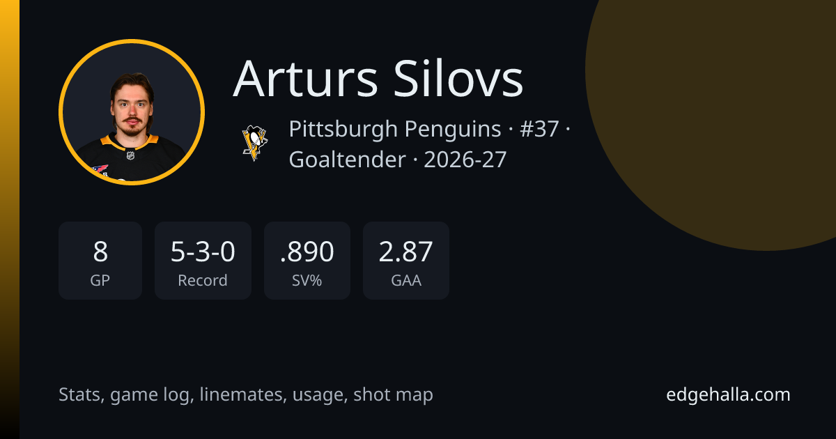 Arturs Silovs Projections Today, Stats, Game Log & Linemates | Penguins ...