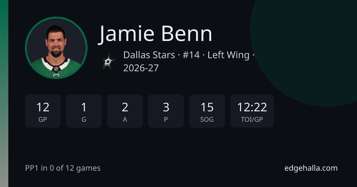Jamie Benn Projections Today, Stats, Game Log & Linemates | Stars ...