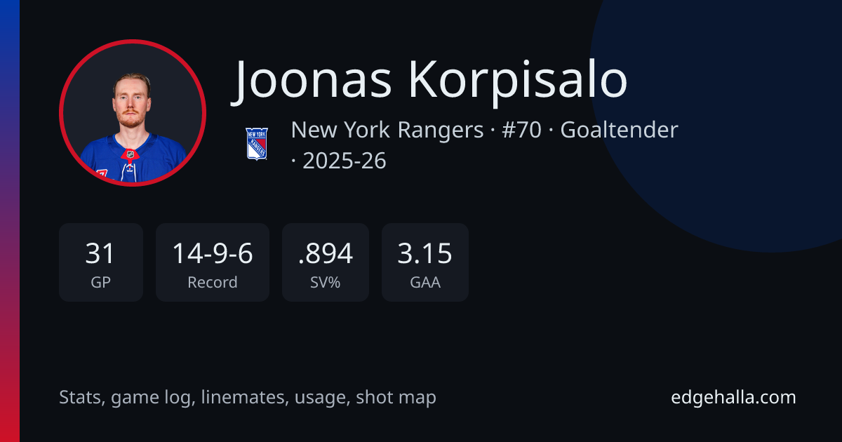Joonas Korpisalo Projections Today, Stats, Game Log & Linemates ...