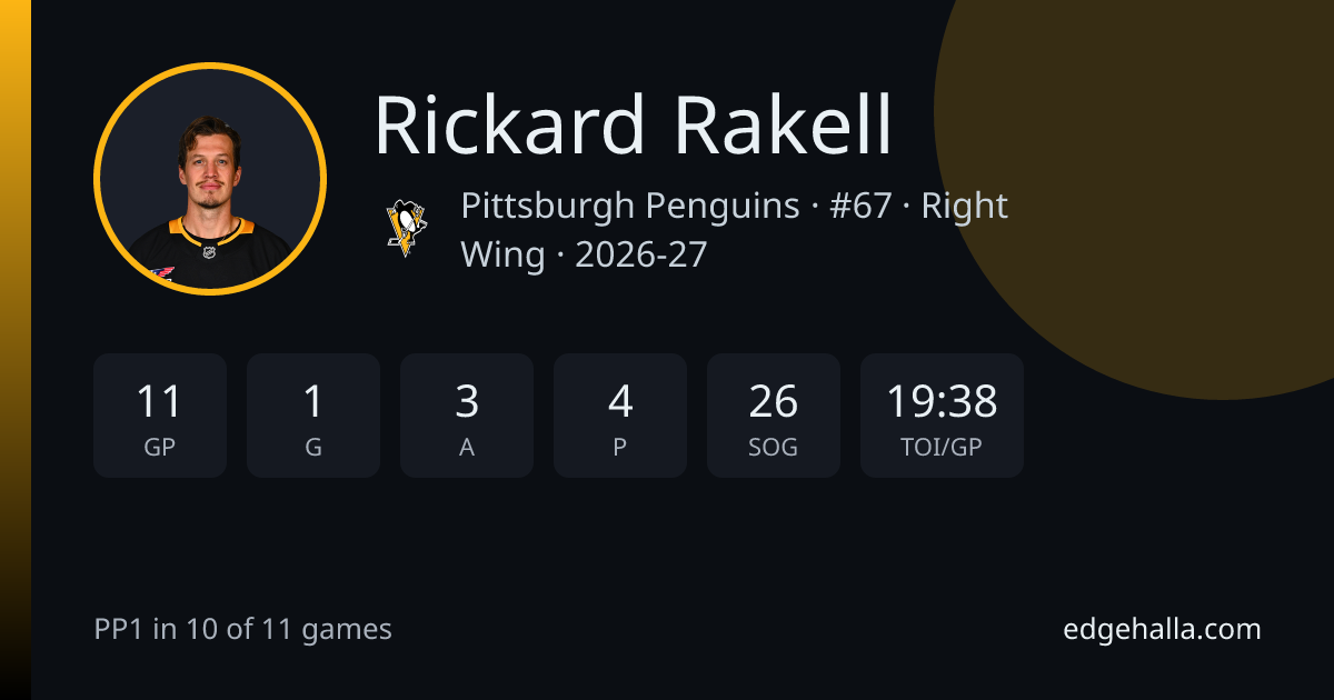 Rickard Rakell Projections Today, Stats, Game Log & Linemates ...