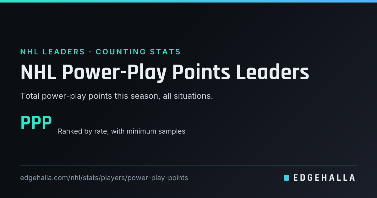 NHL Power-Play Points Leaders 2025-26 | Edgehalla