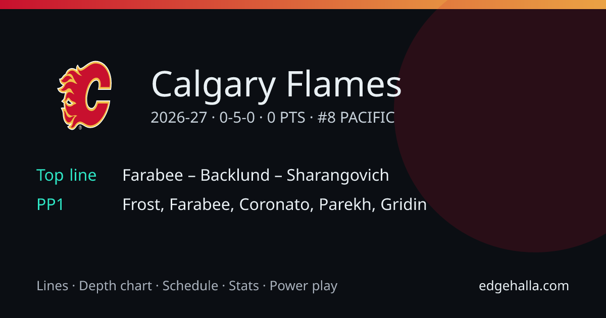 Calgary Flames Stats, Lines, Schedule & Depth Chart 2026-27 | Edgehalla