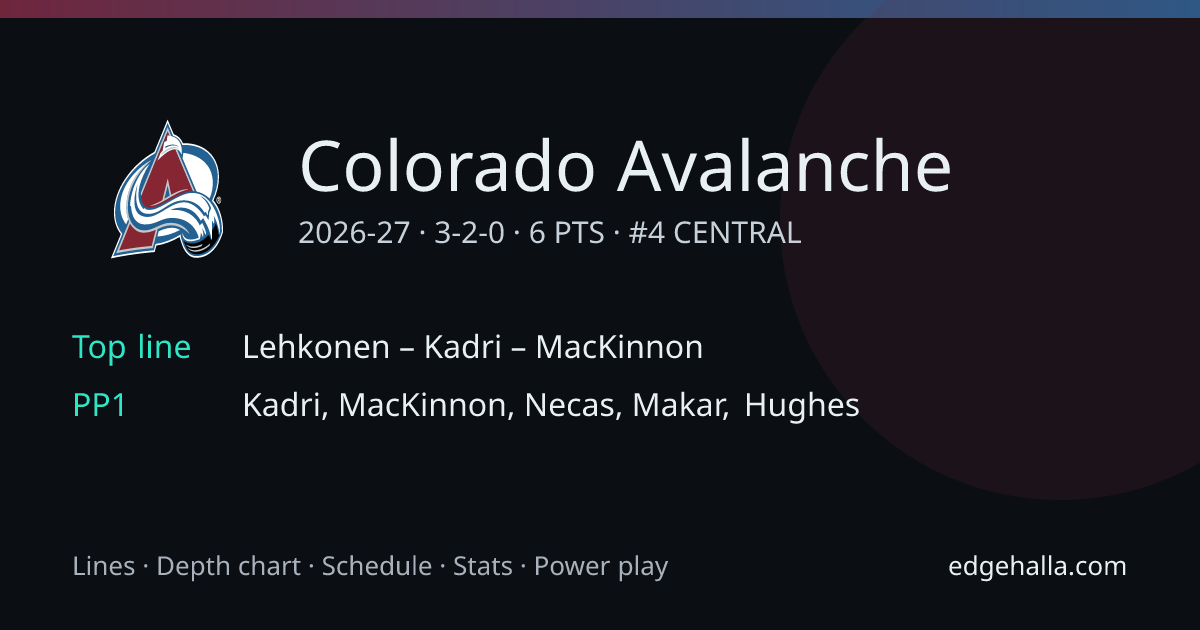 Colorado Avalanche Stats, Lines, Schedule & Depth Chart 2026-27 | Edgehalla