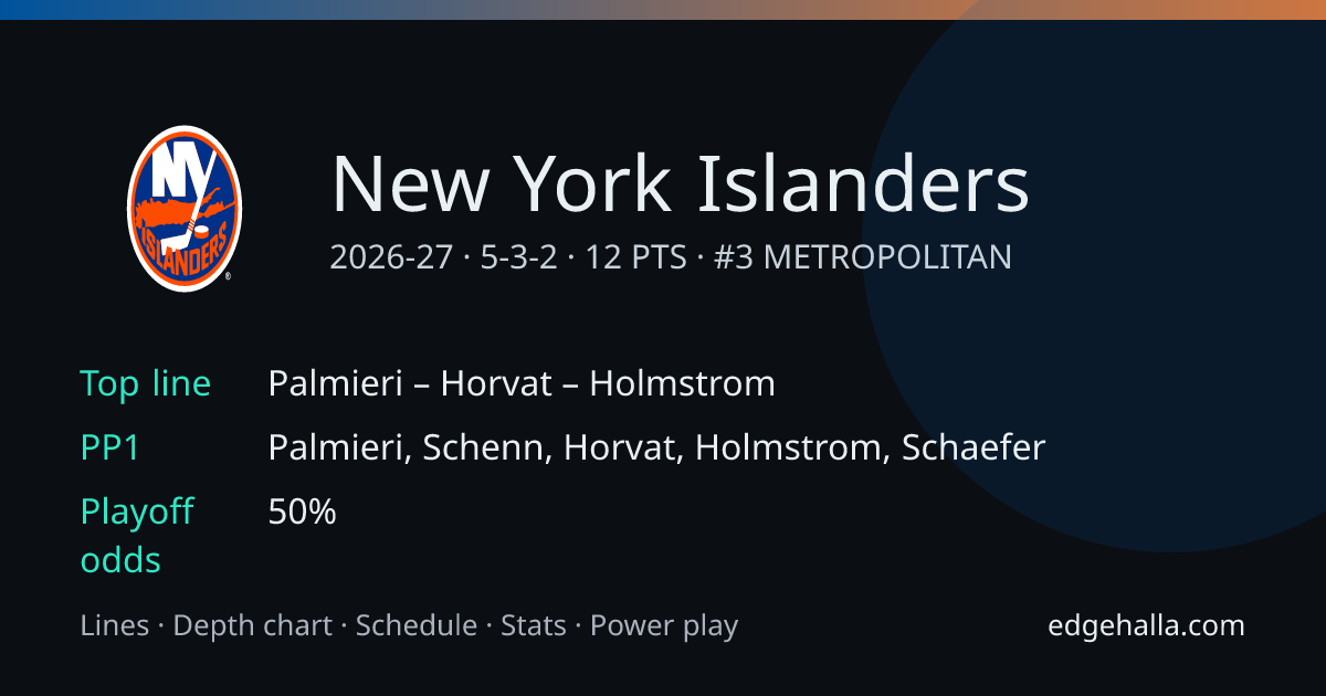 New York Islanders Stats, Lines, Schedule & Depth Chart 2026-27 | Edgehalla