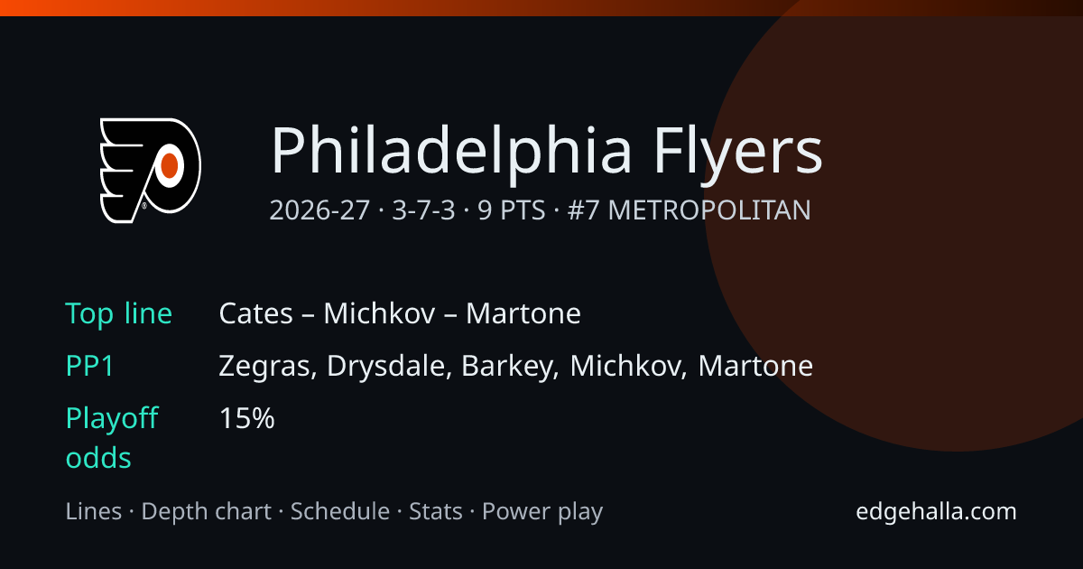 Philadelphia Flyers Stats, Lines, Schedule & Depth Chart 2026-27 ...