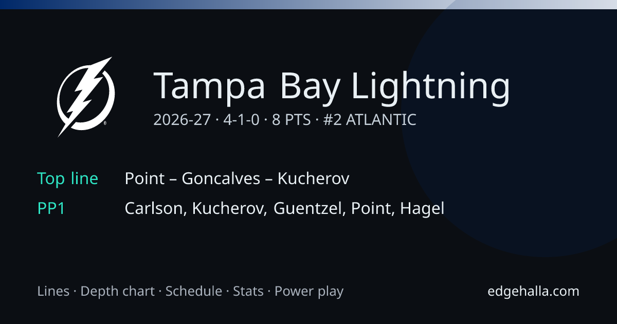 Tampa Bay Lightning Stats, Lines, Schedule & Depth Chart 2026-27 ...