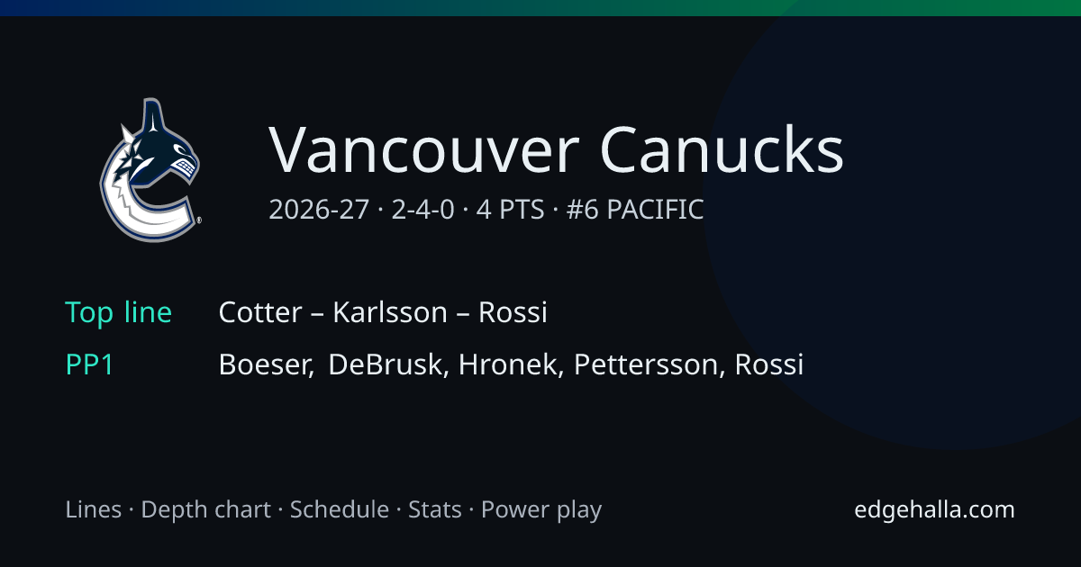 Vancouver Canucks Stats, Lines, Schedule & Depth Chart 2026-27 | Edgehalla
